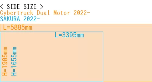 #Cybertruck Dual Motor 2022- + SAKURA 2022-